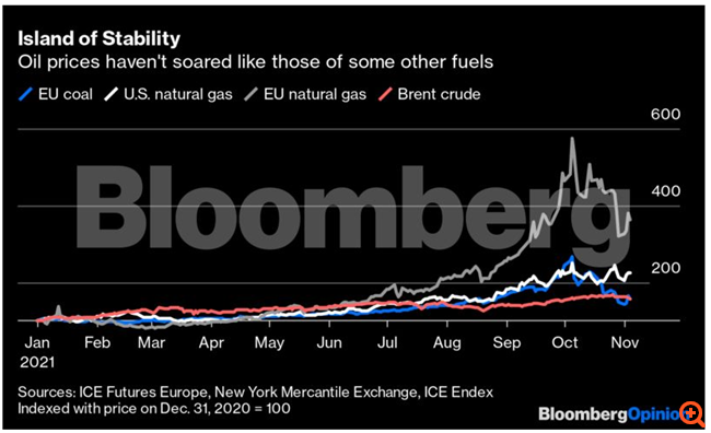 Ενεργειακή κρίση: Ο OPEC+ νίπτει τα χείρας του - και είναι οριστικό