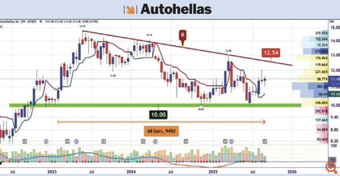 Autohellas
