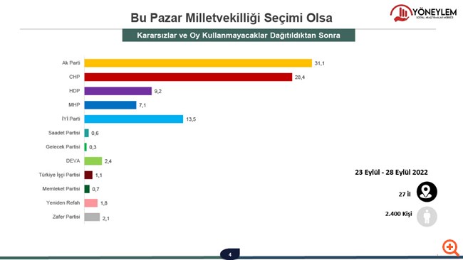 Η πλειοψηφία των Τούρκων δηλώνει: "Δεν ψηφίζω με τίποτα Ερντογάν"