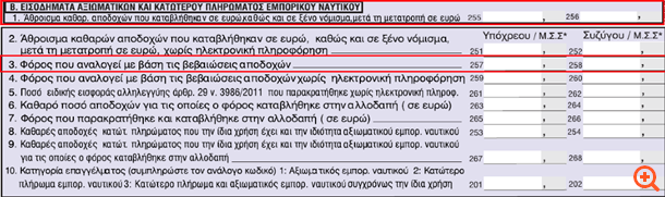 ΠΙΝ