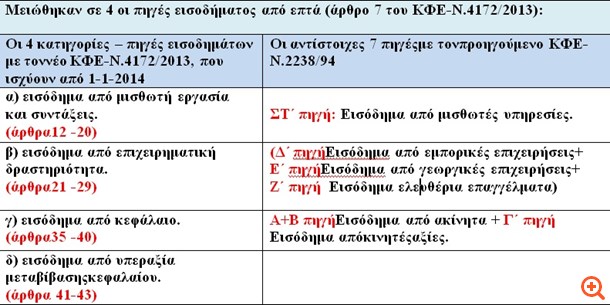 πιν