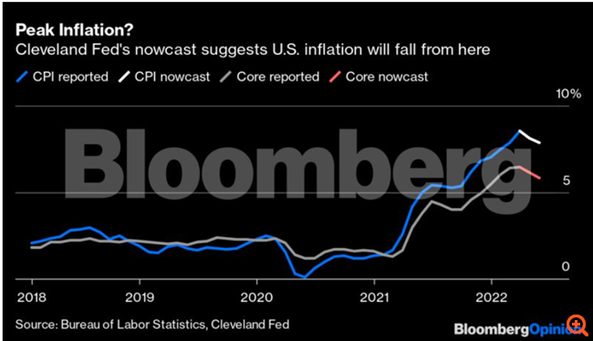Είναι έτοιμη η Fed να προκαλέσει ύφεση για να ελέγξει τον πληθωρισμό;
