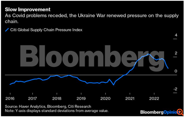 Πώς η πανδημική οικονομία τείνει να γίνει... μόνιμη