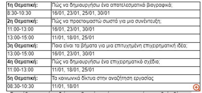 Δωρεάν διαδικτυακά εργαστήρια ομαδικής συμβουλευτικής της ΔΥΠΑ και τον Ιανουάριο