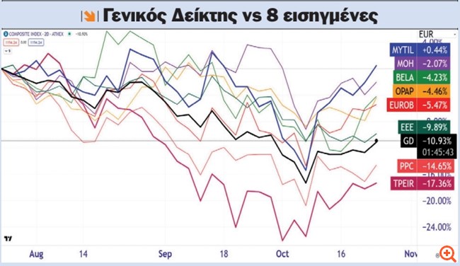 Διάγραμμα ΓΔ 8