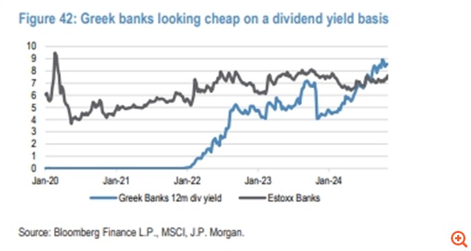 JP Morgan: Overweight στην Ελλάδα το 2025 - Βλέπει άνοδο 17% έως και 25% στις ελληνικές μετοχές