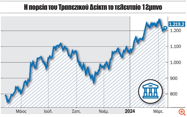 Παρέλαση κεφαλαίων στο Χρηματιστήριο Αθηνών με εκτίναξη τζίρου