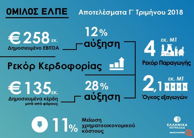 αποελπε
