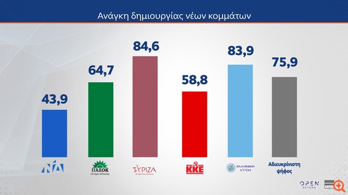 Δημοσκόπηση MRB