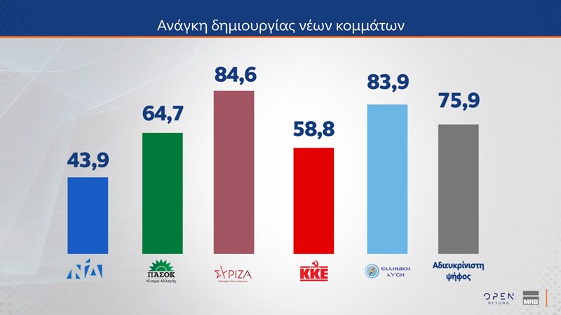 Δημοσκόπηση MRB