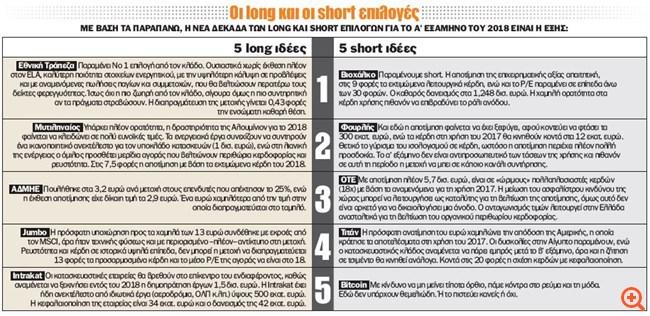 long short επιλογές