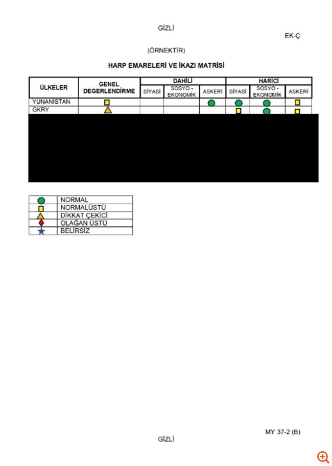 Απόρρητο τουρκικό έγγραφο: "Ελλάδα και Κύπρος οι κορυφαίες στρατιωτικές απειλές για την Τουρκία"