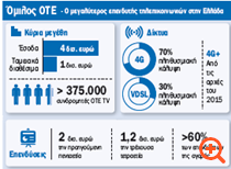 ΟΤΕ ΤV