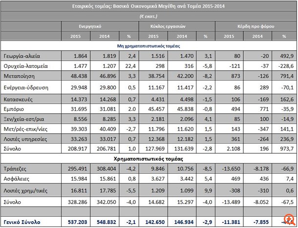 ICAP Group: Ορόσημο το 2015 για επάνοδο στην κερδοφορία - Η αβεβαιότητα έχει επιστρέψει στην οικονομία