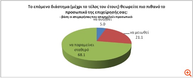 ΓΣΕΕΒΕ2