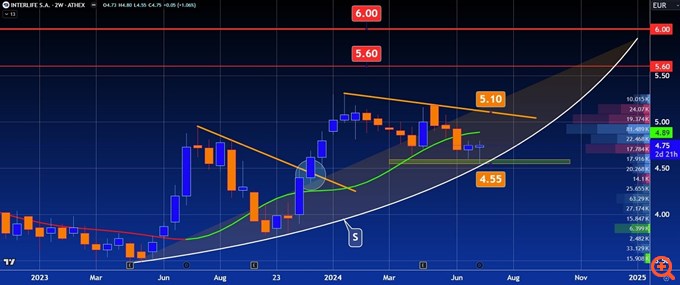 INTERLIFE 09072024 eik 3