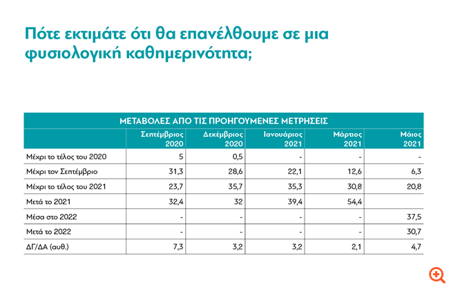 διαΝΕΟσις