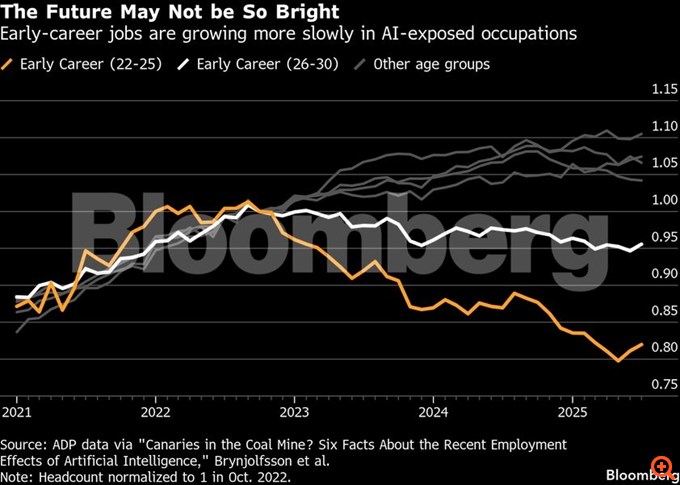 Η τεχνητή νοημοσύνη μπορεί να προκαλέσει έλλειψη εργατικού δυναμικού - Ο λόγος