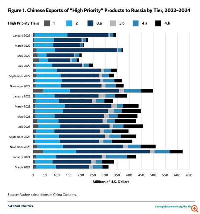 Ο αυξανόμενος ρόλος της Κίνας στην αμυντική βιομηχανία της Ρωσίας