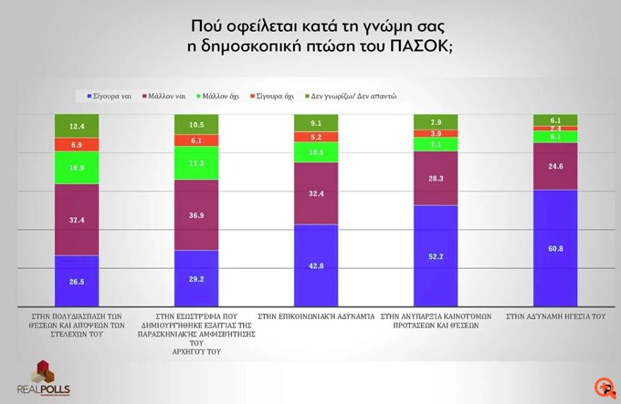 Δημοσκόπηση Realpolls