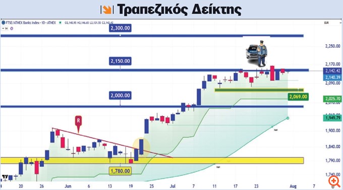 ΜΠΑΝΚΣ