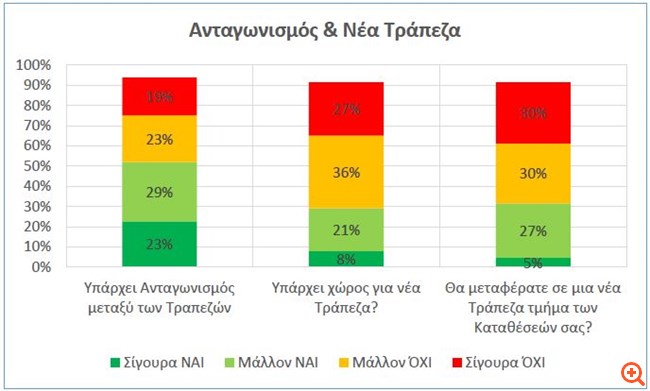 Ανταγωνισμός