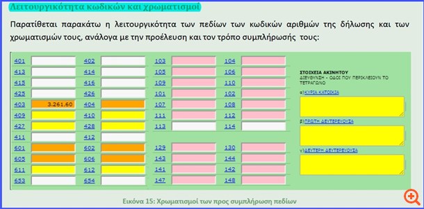 Πώς καλύπτονται τα τεκμήρια