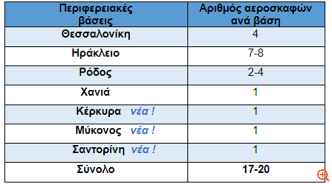 Με 17 έως 20 αεροσκάφη από 7 περιφερειακές βάσεις η Aegean στηρίζει την ανάκαμψη των νησιών