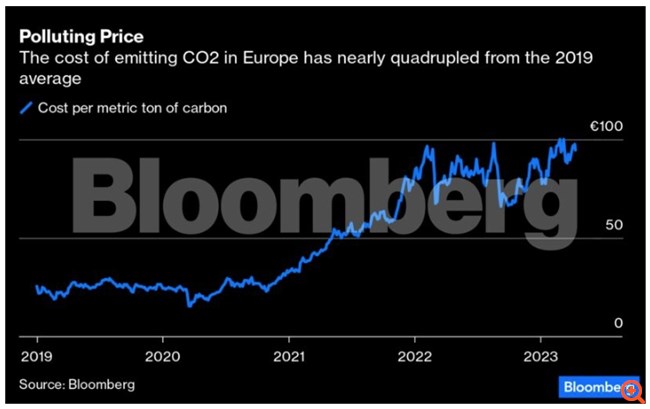 Φτηνές πτήσεις τέλος