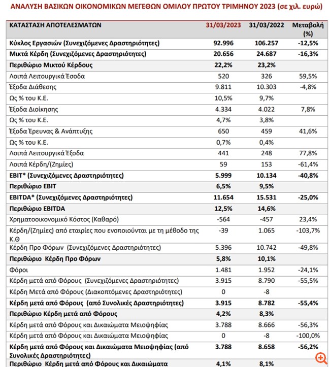 Πλαστικά Θράκης