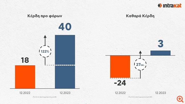ΚΑΘΑΡΑ ΚΕΡΔΗ