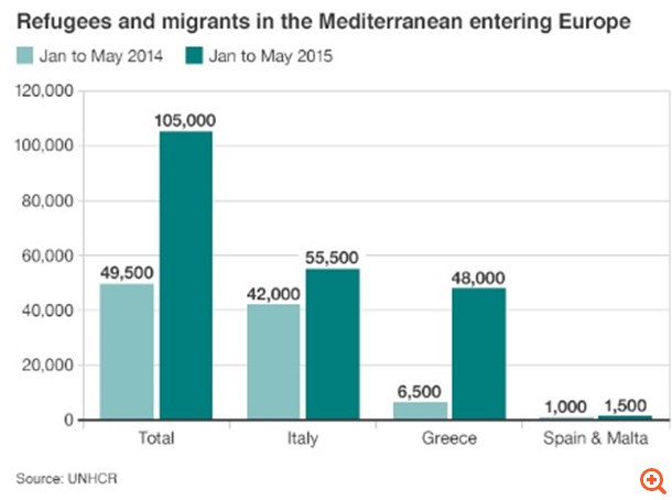 Γιατί η Ελλάδα βουλιάζει κάτω από το βάρος των μεταναστών;