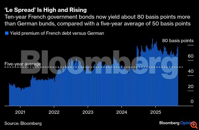 Le Big Short: Χτυπά την πόρτα της Γαλλίας
