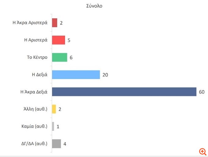 Metron Analysis: Ρευστότητα στο πολιτικό σύστημα μετά τις Ευρωεκλογές