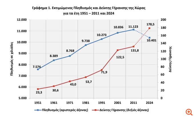 πιν