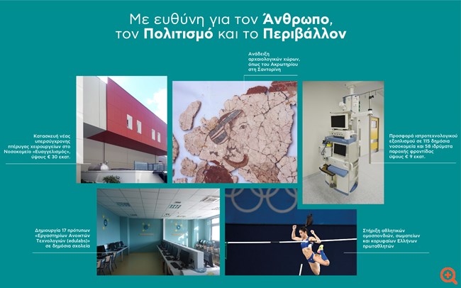 Η Εθνική Τράπεζα στην πρώτη γραμμή για τον Άνθρωπο και την Κοινωνία