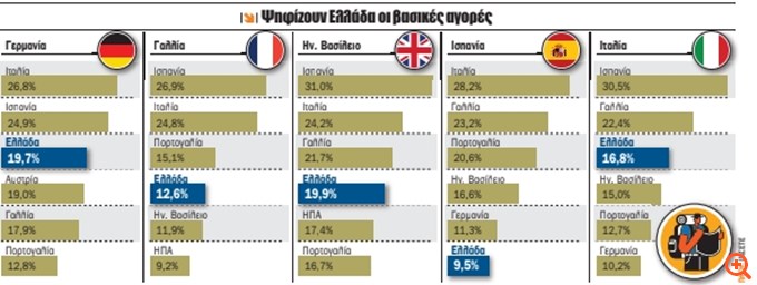 Τουρισμός: Στις τοπ επιλογές και φέτος οι ελληνικοί προορισμοί