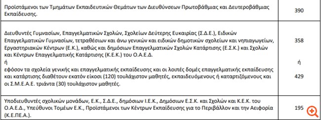 επιδομα θεσης ββ