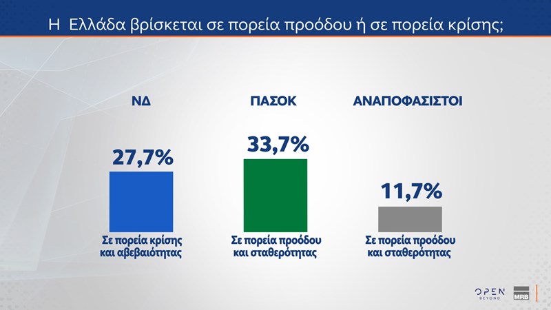 δημοσκοπηση MRB