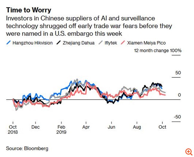 Η νέα "μαύρη λίστα" των ΗΠΑ που απειλεί το τεχνολογικό μέλλον της Κίνας