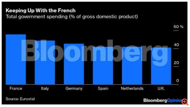 Η Ιταλία αφήνει πίσω τις ιδιωτικοποιήσεις και μιμείται τον γαλλικό κρατικό παρεμβατισμό