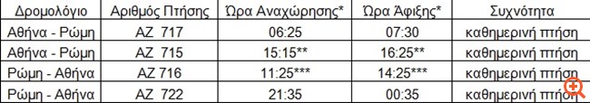 Η Alitalia θα πραγματοποιεί τον Αύγουστο δύο καθημερινές πτήσεις από Αθήνα για Ρώμη