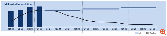 Στα top picks της Mediobanca και της Wood η Alpha Bank