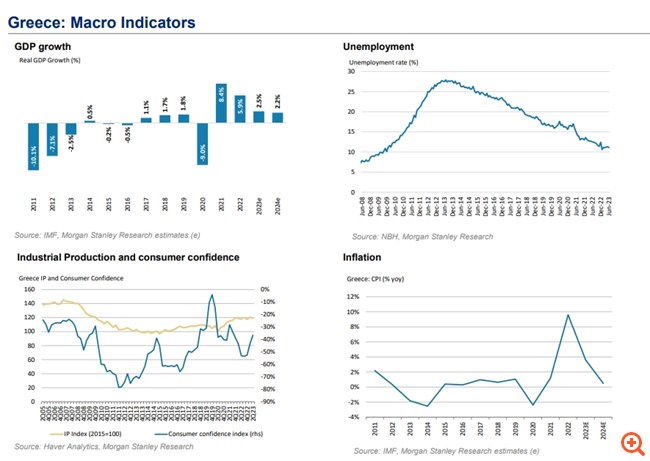 Morgan Stanley: Bullish για τις ελληνικές τράπεζες – Οι τιμές-στόχοι