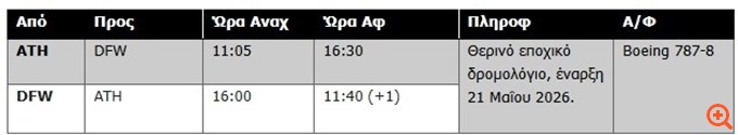 Η American Airlines θα ξεκινήσει πτήση από Αθήνα προς το Ντάλας