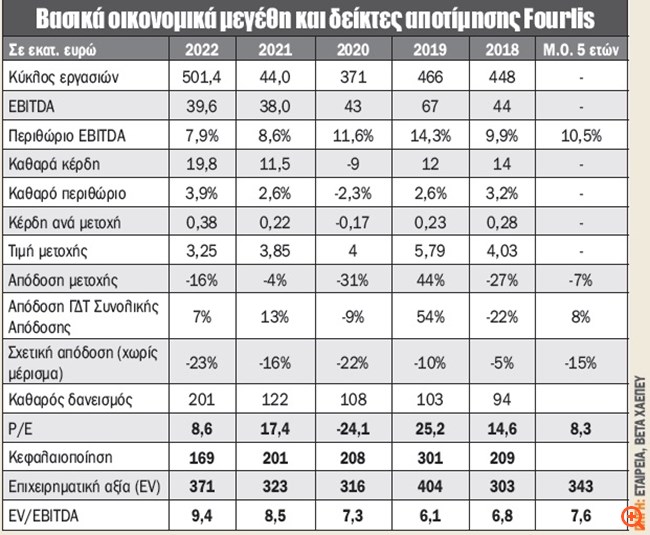 πιν