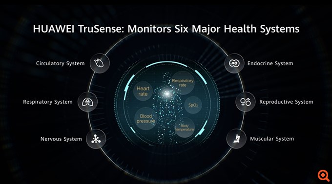 Η Huawei φέρνει αναβαθμίσεις στα wearables με τις ενισχυμένες δυνατότητες του HUAWEI TruSense