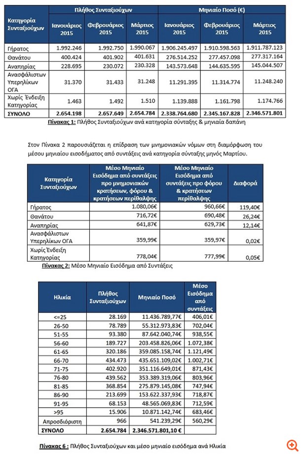 Η Ελλάδα έχει τελειώσει...