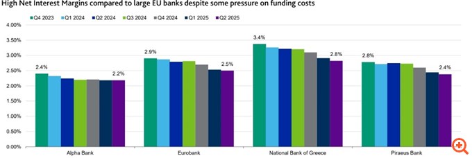 Moody's για ελληνικές τράπεζες: Ανθεκτικές επιδόσεις που επιβεβαιώθηκαν στα αποτελέσματα και τα stress tests