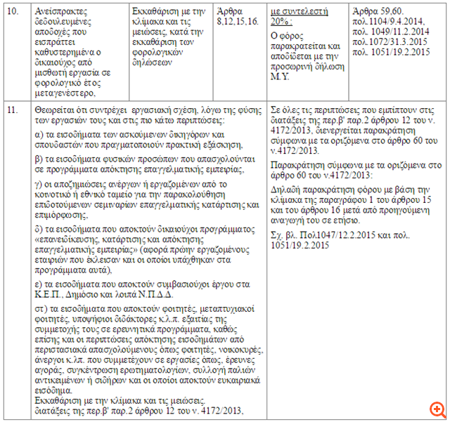 1η Κατηγορία 3